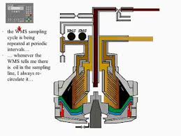 Westfalia Separators.jpg